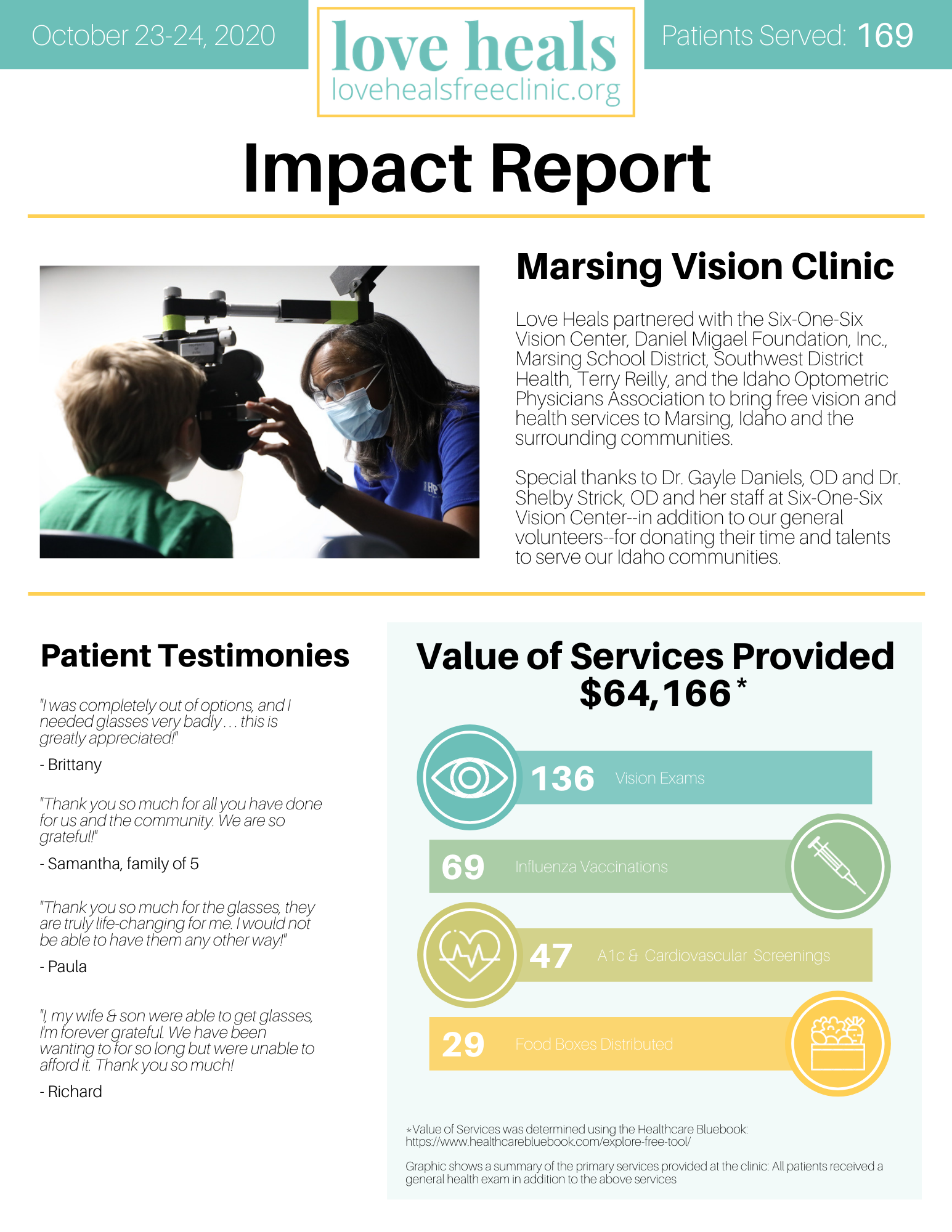 love heals free clinics marsing impact report